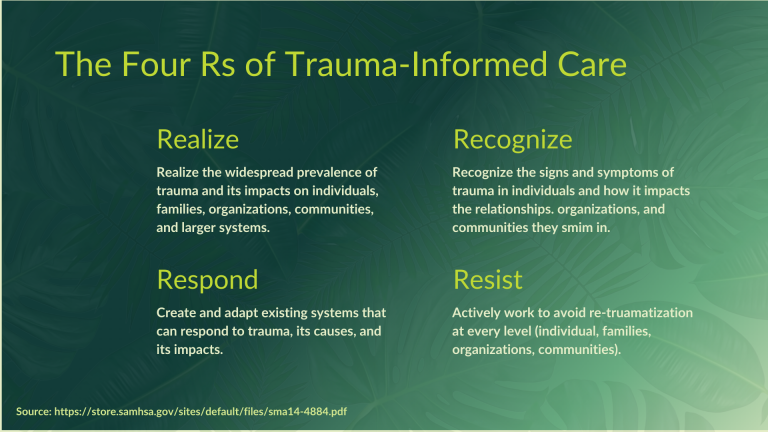 Infographic titled “The Four Rs of Trauma-Informed Care” explaining four principles: Realize, Recognize, Respond, and Resist. Highlights understanding trauma’s prevalence, identifying symptoms, adapting systems to address trauma, and preventing re-traumatization across individuals, families, and organizations. Set against a green tropical leaf background with a citation from SAMHSA.