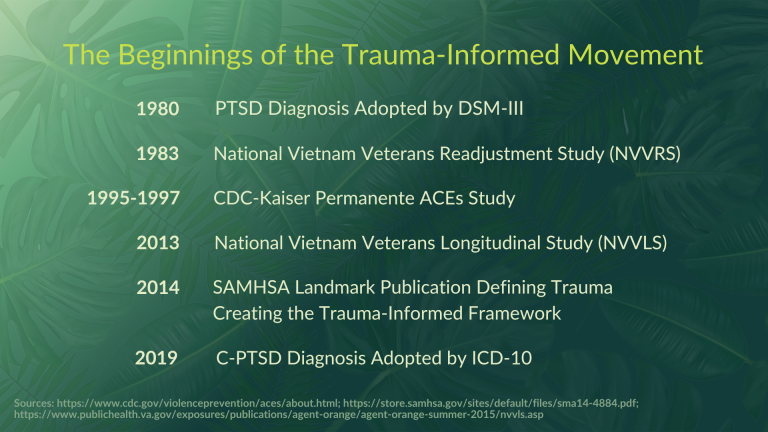Timeline graphic titled “The Beginnings of the Trauma-Informed Movement,” listing key milestones including the 1980 PTSD diagnosis in DSM-III, the 1995–1997 ACEs Study, and the 2019 ICD-10 adoption of C-PTSD. Includes landmark studies and publications from CDC, SAMHSA, and VA that shaped trauma-informed care. Set against a green tropical leaf background, symbolizing growth and healing.
