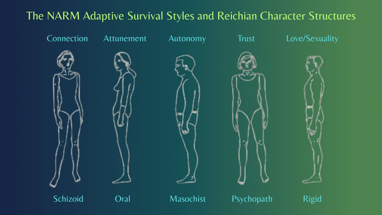 NARM Adaptive Survival Styles - Melissa Knight Taylor